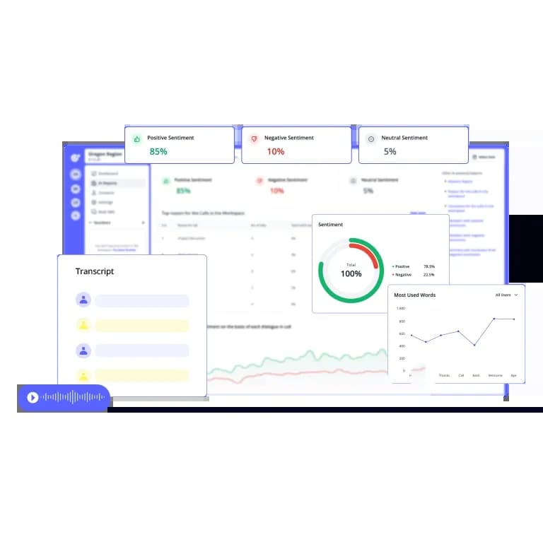 ai powered call reports