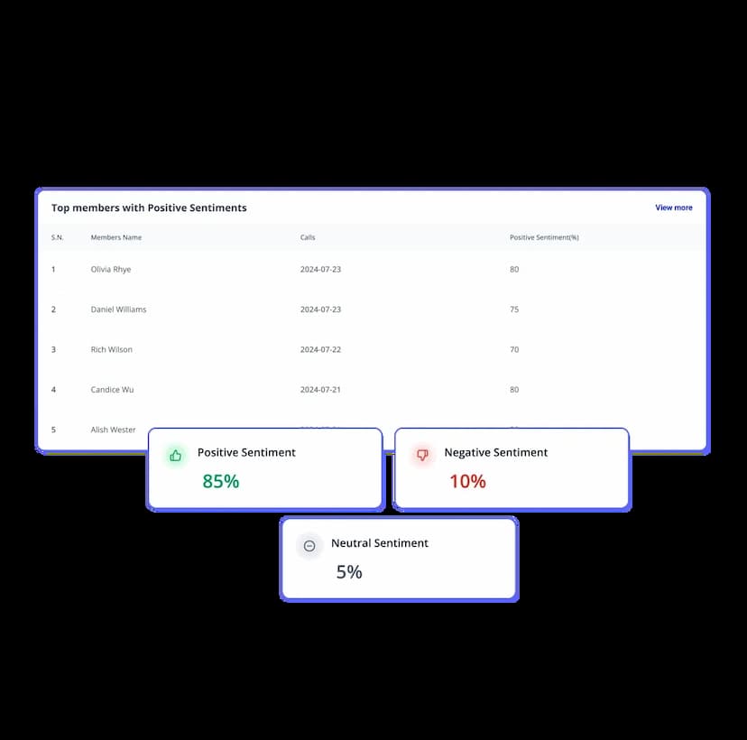 call sentiment analysis