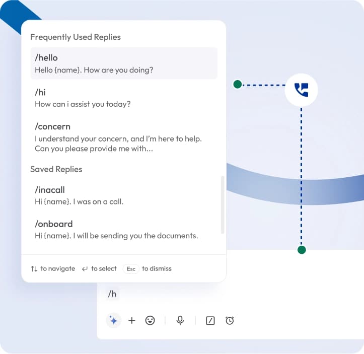 what is canned response