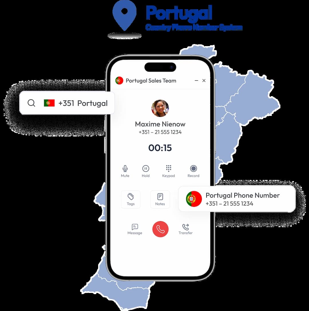 interface of portugal phone number