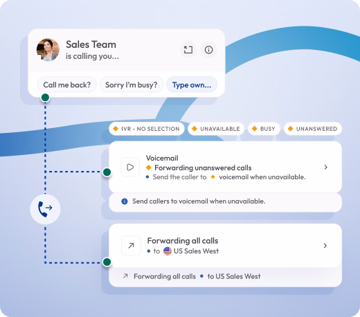 working method of call forwarding
