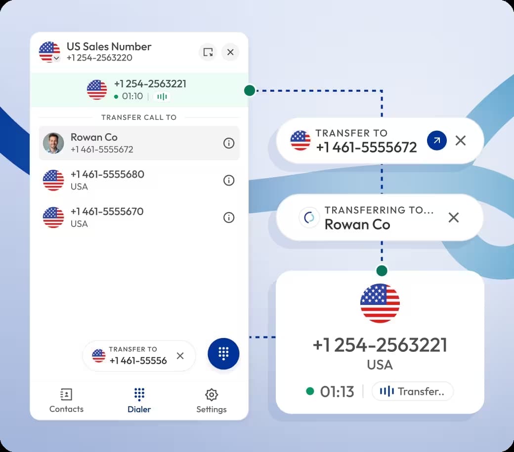 graphic demonstrating how a call is transferred between agents