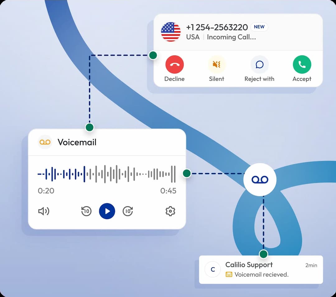 Calilio voicemail system showing incoming call interface, audio player, and call management options