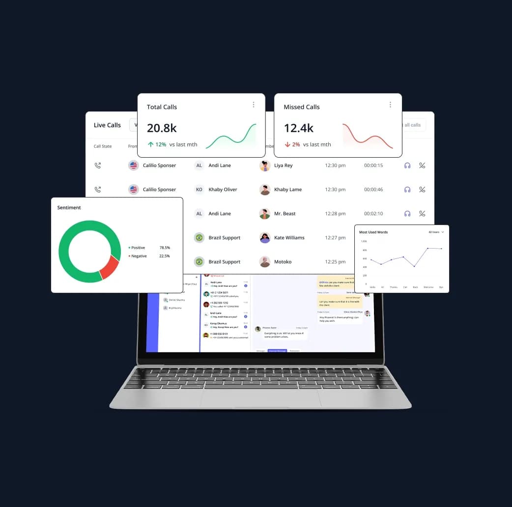 proactive insights for most used words