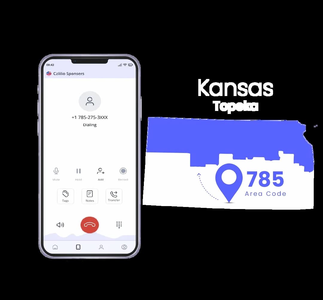 Topeka phone number with it's area code