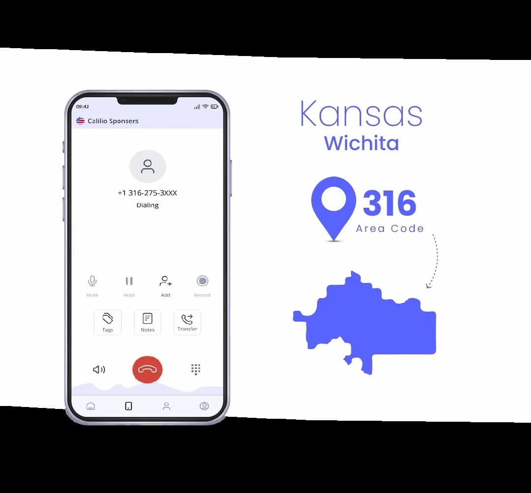 Kansas phone number with it's area code
