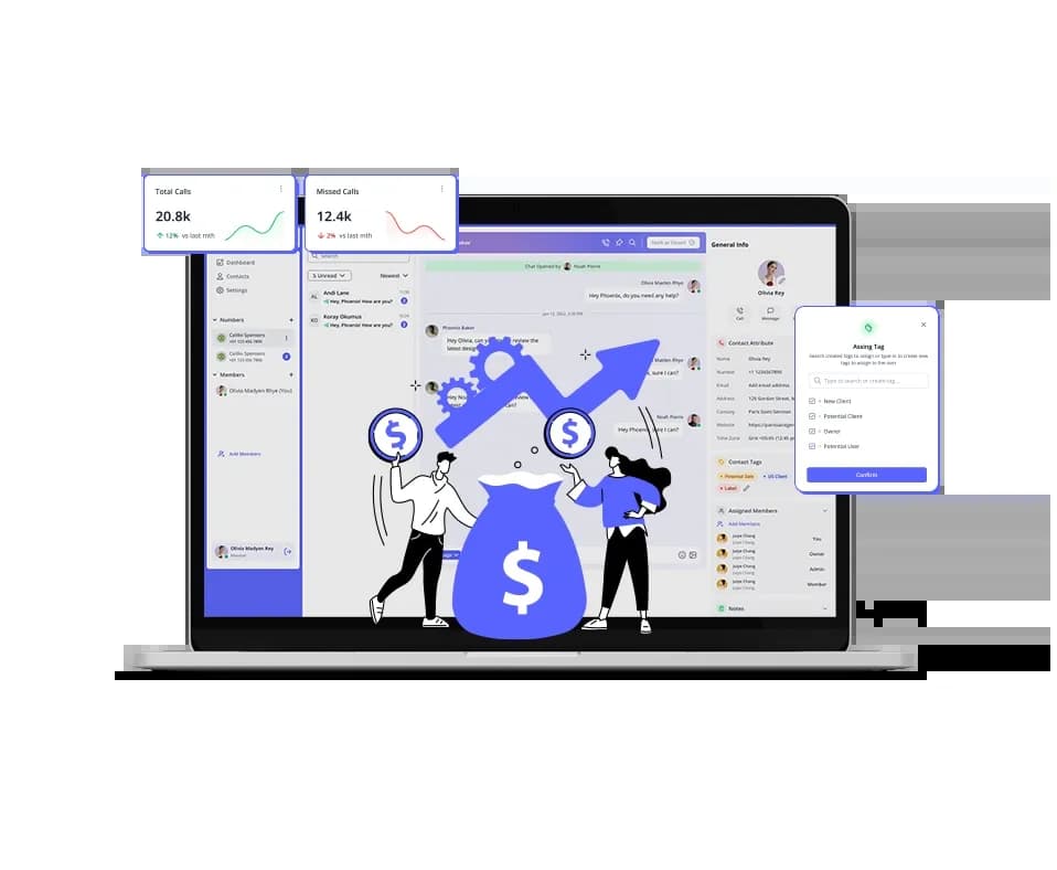 the major benefits of wisconsin area code