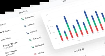 ai call report on calilio
