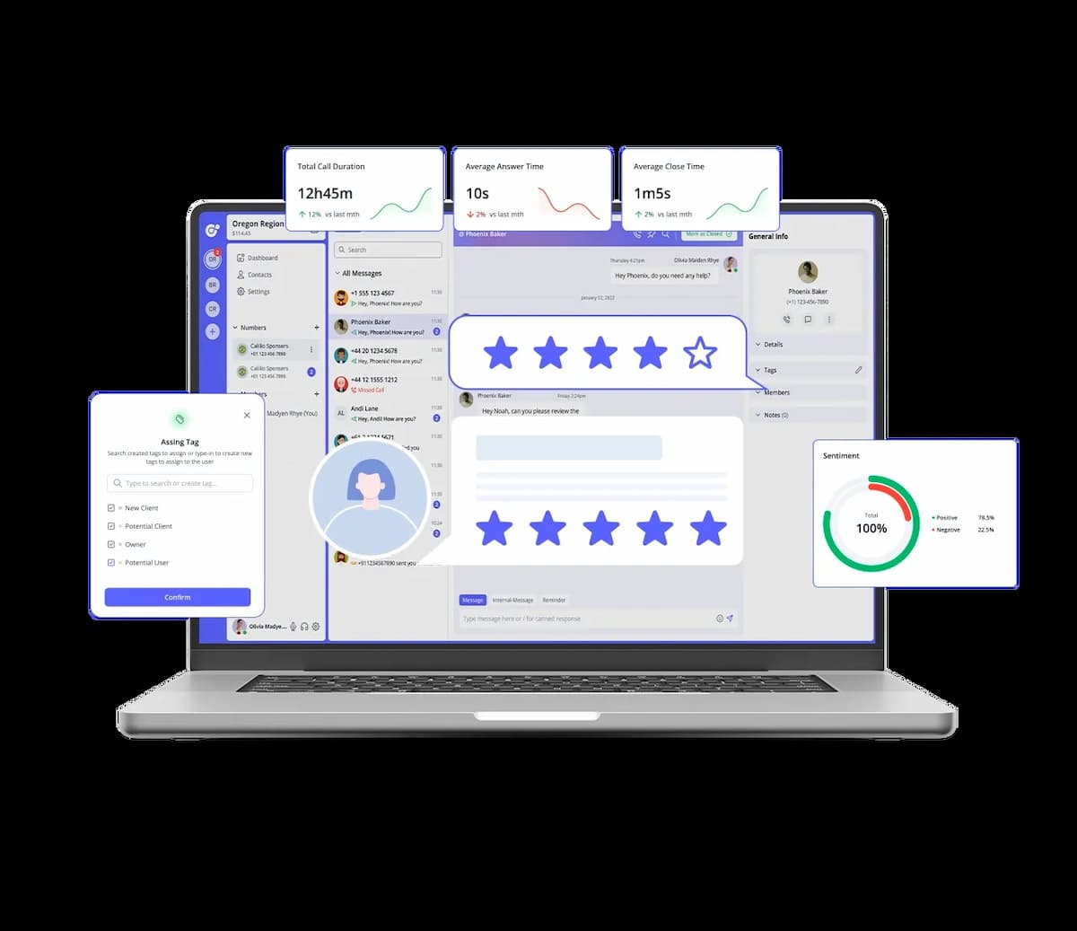 benefits of 321 area code phone number for business