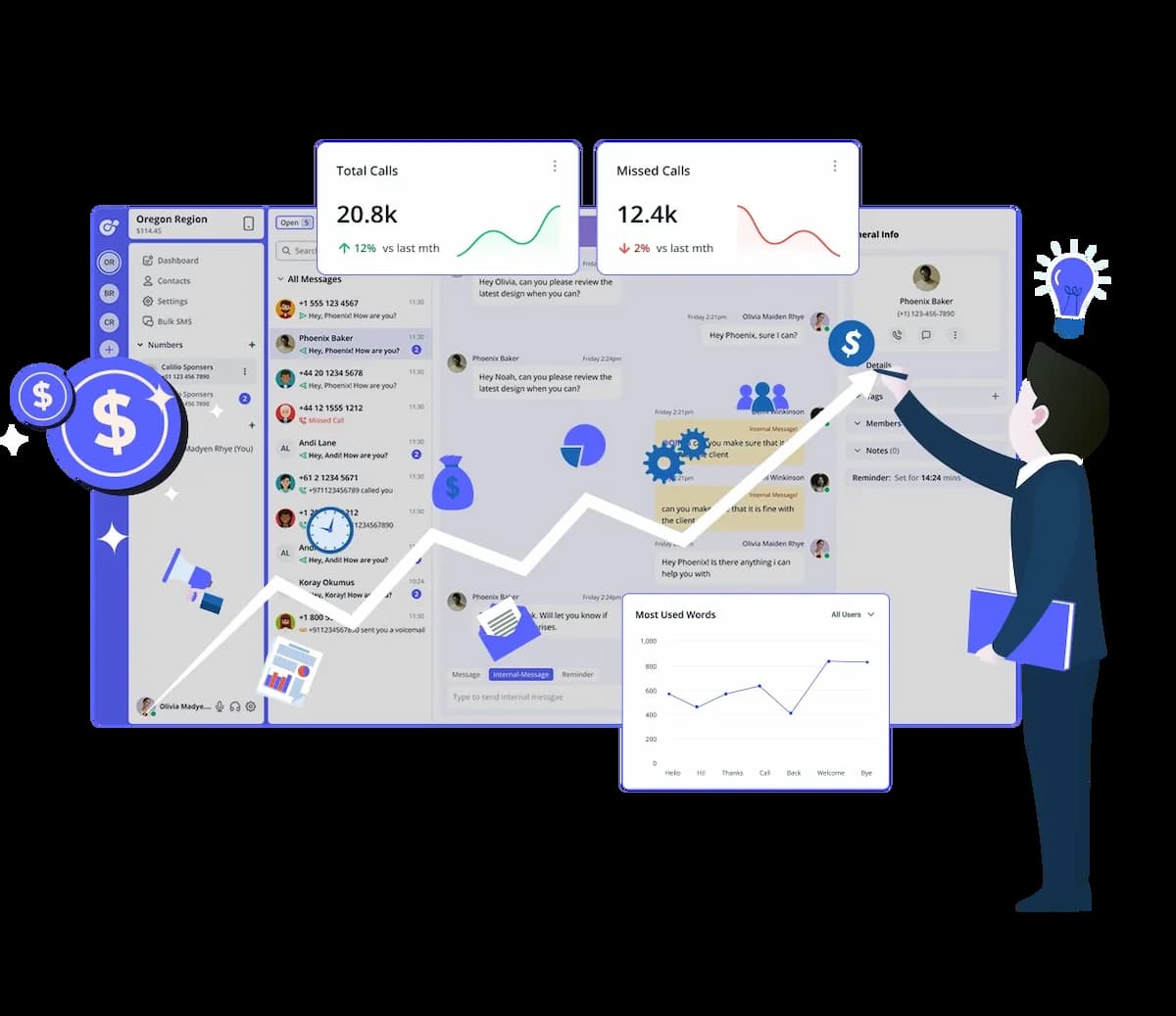 different benefit showing in dashboard of calilio