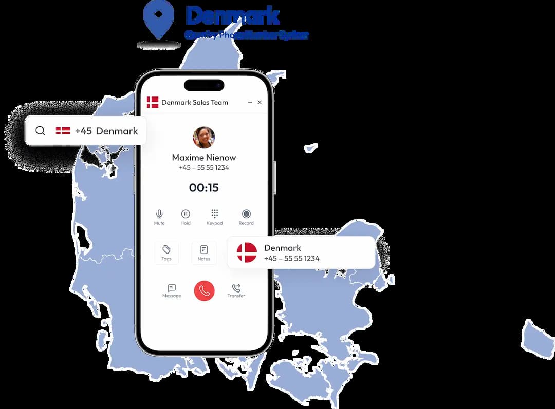 dailing interface of denmark virtual number