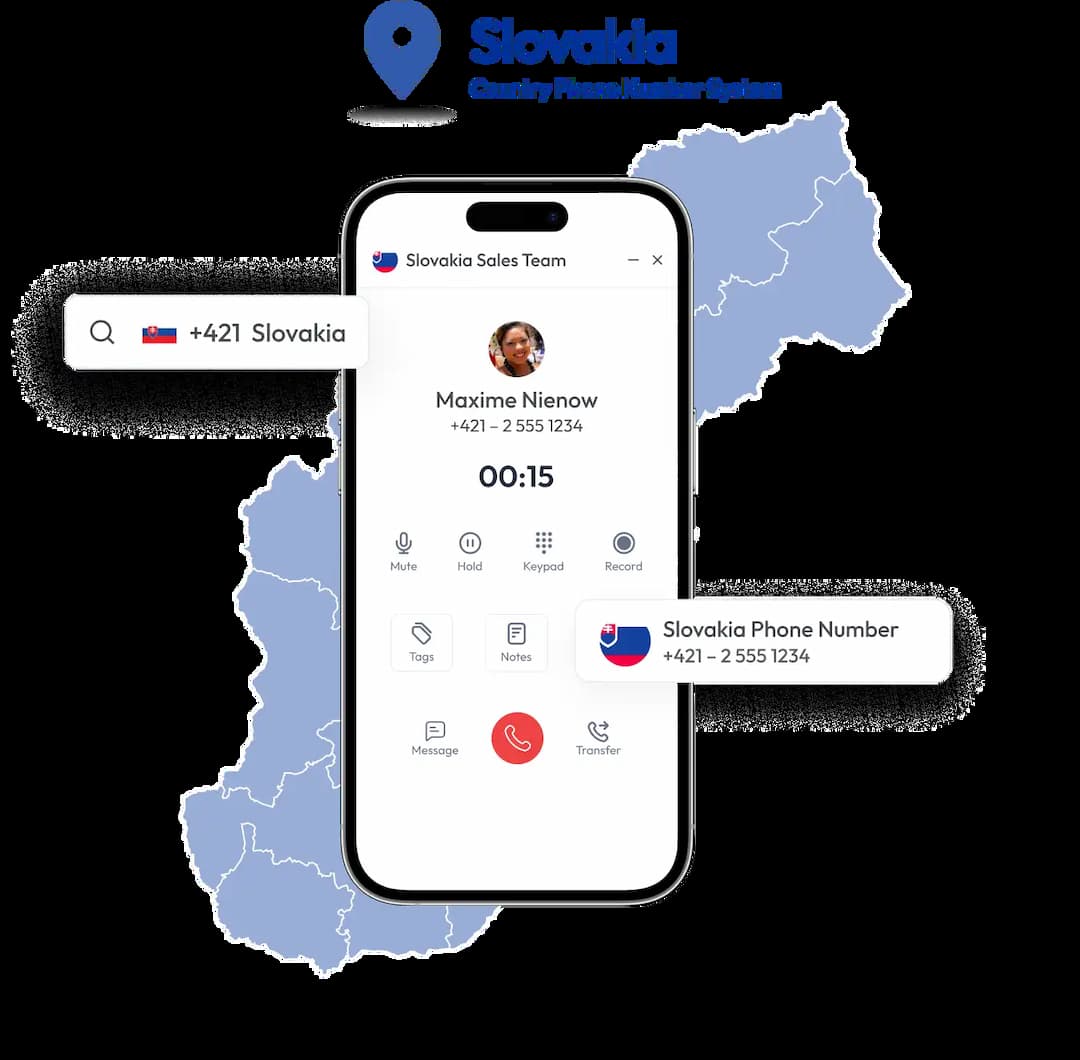 get a slovalia virtual phone number