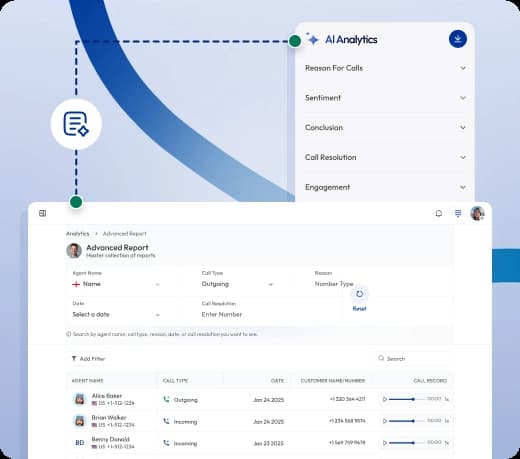ai call analytics dashboard on Calilio showing advanced report with agent names, call types, reasons for calls, and sentiment analysis options