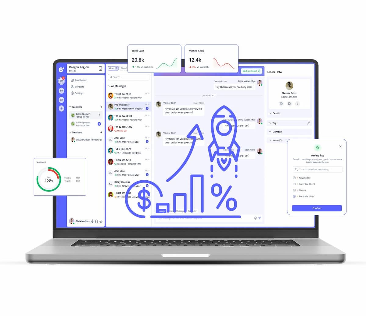 Various benefits of 620 area code