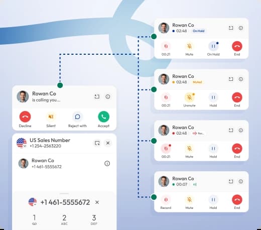 phone call flow diagram showing incoming active and on hold call states